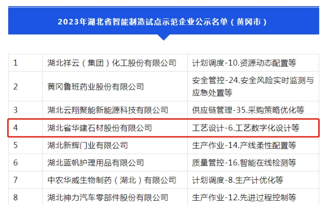 喜讯！我市新增1家省级智能制造试点示范企业